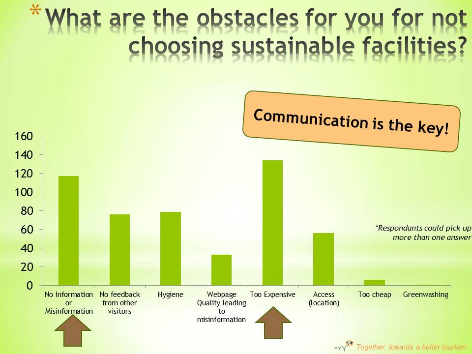 Move Our World - Hopineo India Survey Inde Indie Enquête sustainable tourism