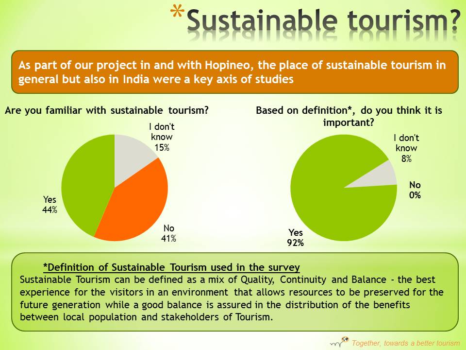 Move Our World - Hopineo India Survey Inde Indie Enquête sustainable tourism