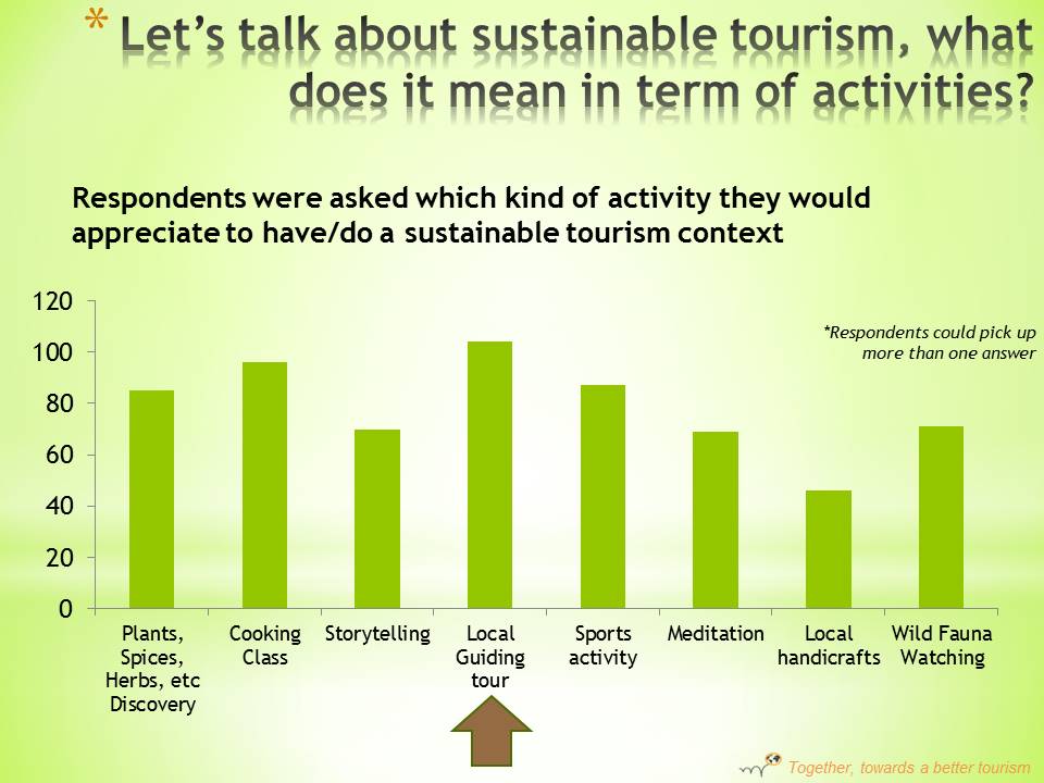 Move Our World - Hopineo India Survey Inde Indie Enquête sustainable tourism